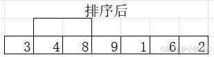 排序后